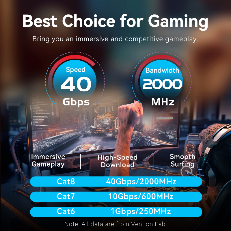 Vention Cat8 สาย Ethernet 40Gb - Pc Gaming Set บทวิจารณ์และราคา